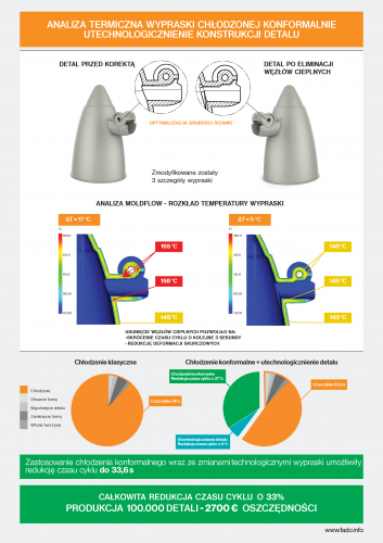 Case Study pl2