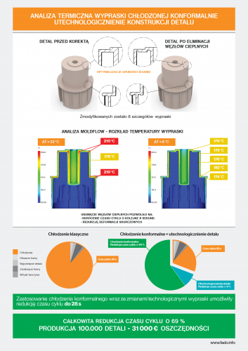 Case Study pl4