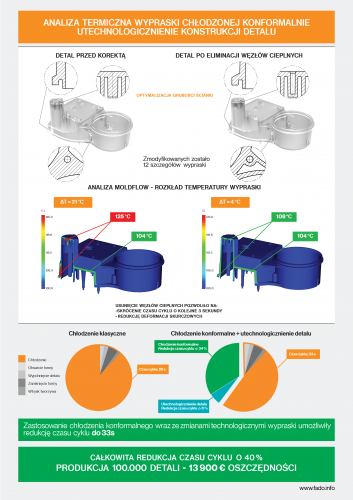 Case Study pl6