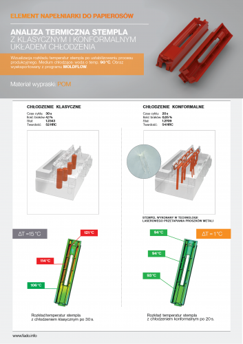 Case Study pl7