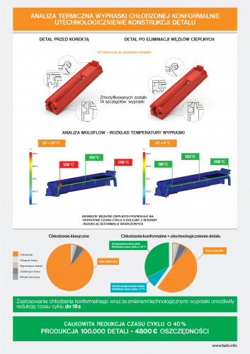 Case Study pl8