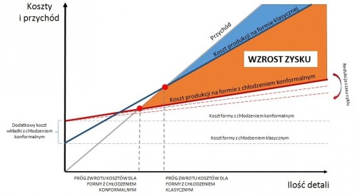 wykres biale tło 1